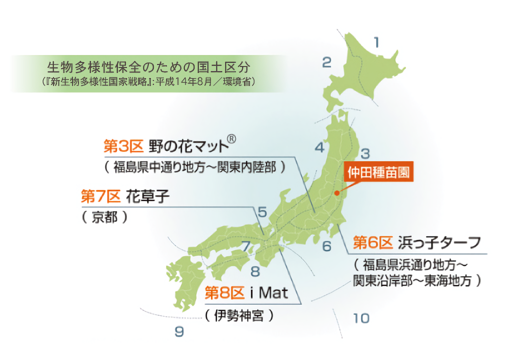 生物多様性の保全のための国土区分(「新生物多様性国家戦略」:平成14年8月/環境省)