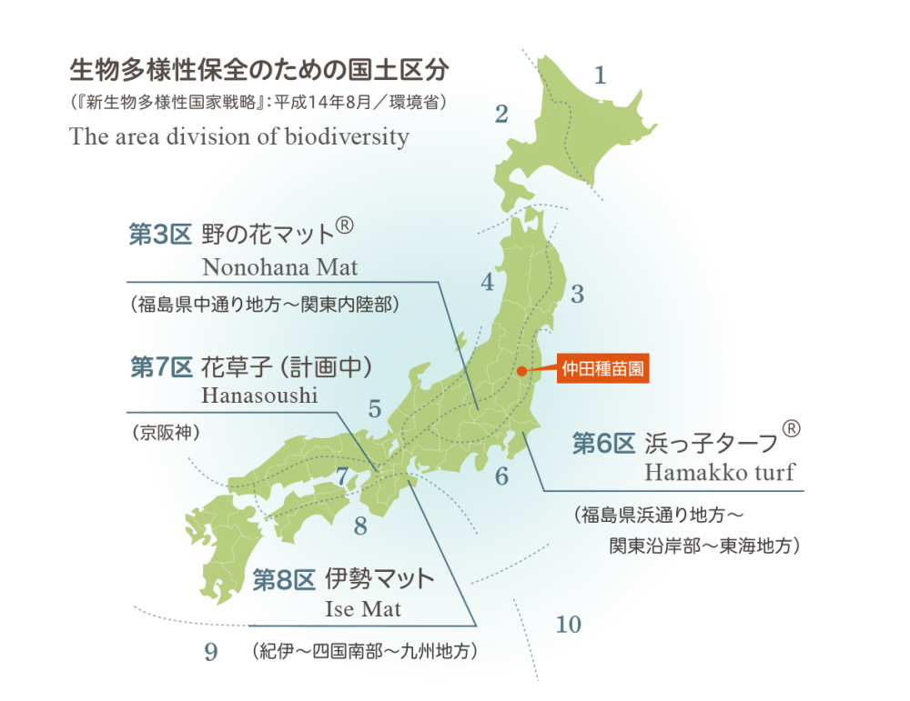 生物多様性の保全のための国土区分(「新生物多様性国家戦略」：平成14年8月/環境省)